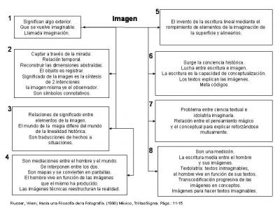 20060921004253-mapa-vilem-flusser.jpg