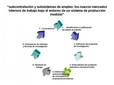 20061001215412-subcontratacion-y-subsistemas-de-empleo.jpg