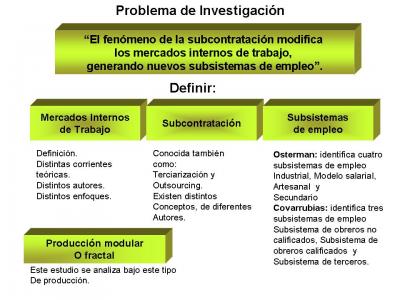 20061001223444-problema-de-investigacion.jpg